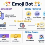 emoji bot