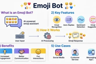 emoji bot