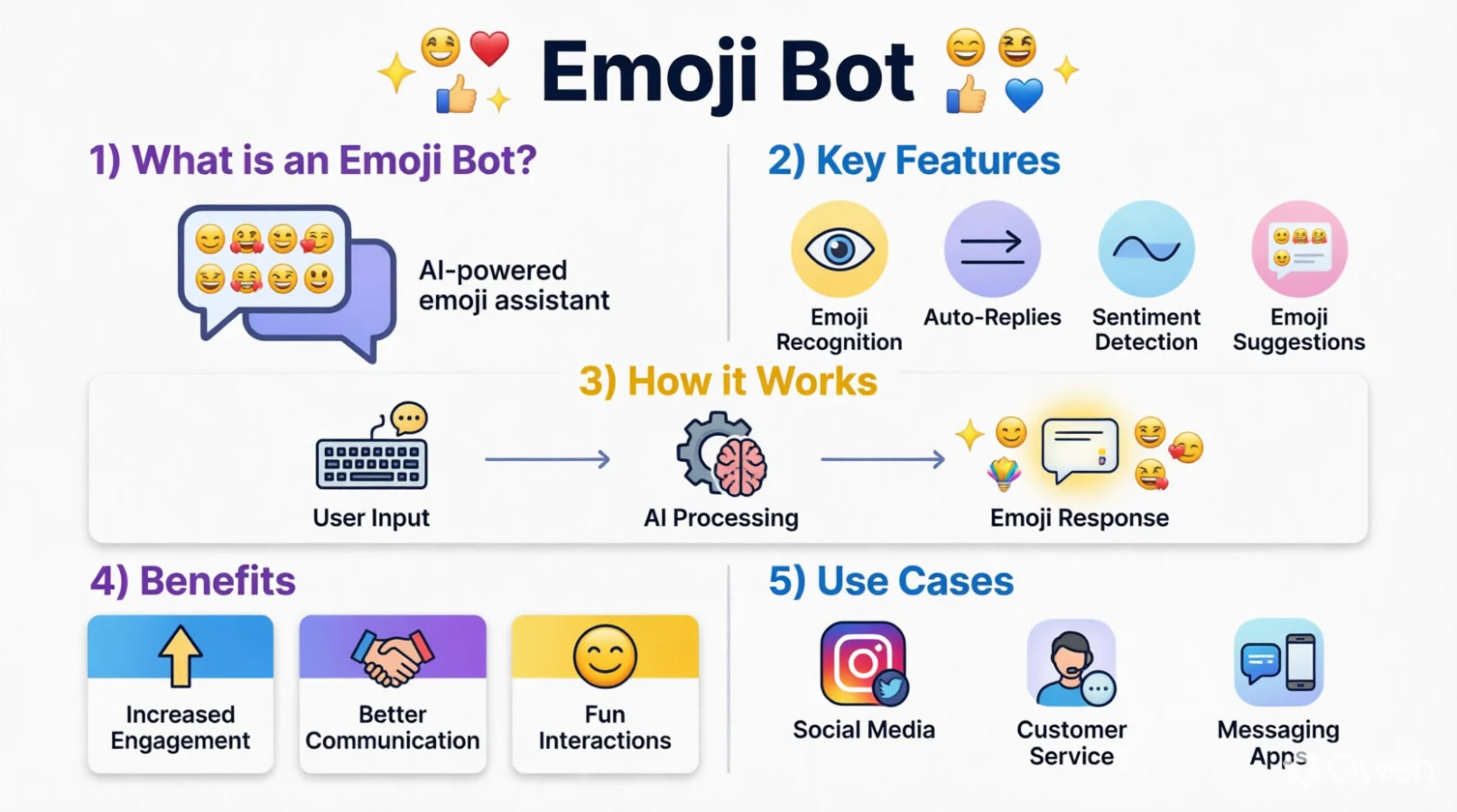 emoji bot