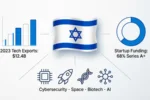 isreal flag emoji