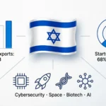 isreal flag emoji