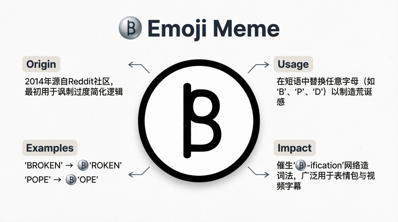 b emoji meme