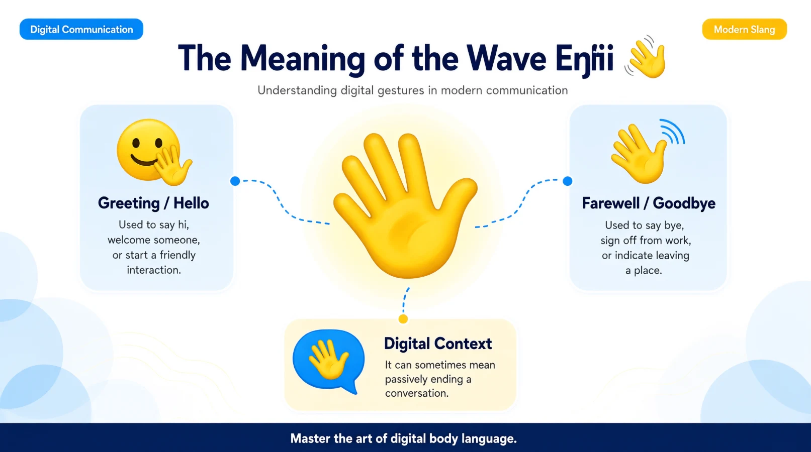 wave emoji meaning