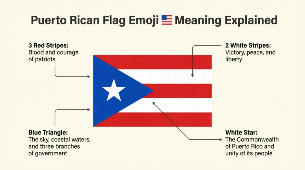 What do PR flag emoji mean
